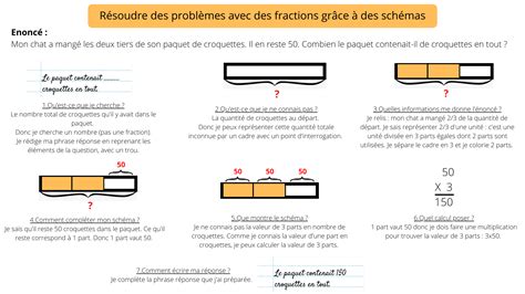 R Soudre Des Probl Mes Avec Des Fractions Gr Ce Des Sch Mas Cycle