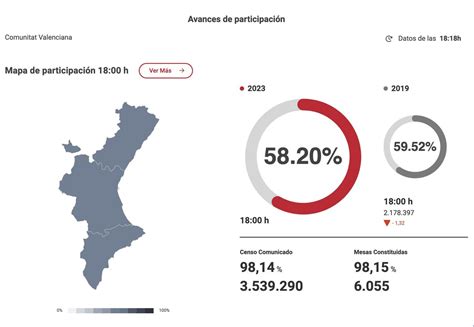 Jorge Pueyo on Twitter PARTICIPACIÓN A LAS 18 00H Aragón 4 41