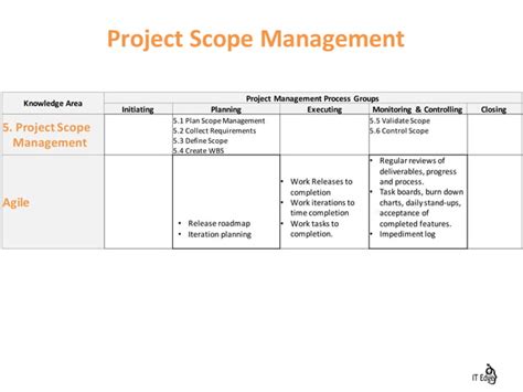 Mapping Pmbok® To Agile Ppt Free Download