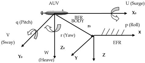 Jmse Free Full Text Hybrid Path Planning Using A Bionic Inspired