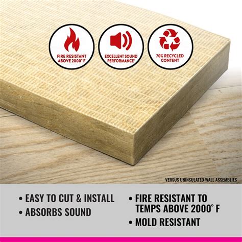 Owens Corning Thermafiber Wall 48 9 Sq Ft Unfaced Mineral Wool Batt Insulation Individual Pack