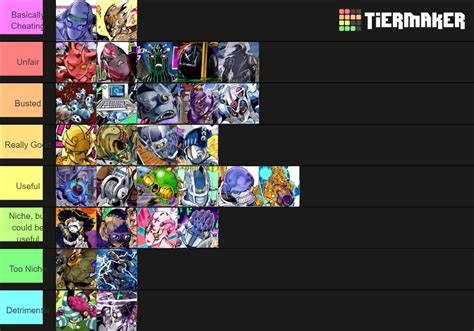 JOJO Part 5 Stands Tier List (Community Rankings) - TierMaker