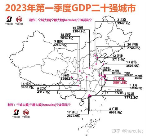 2023年第一季度gdp二十强城市 知乎