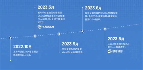 专注基座大模型，智谱ai已完成超25亿人民币融资 Donews