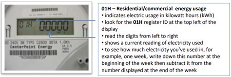 read  digital electric meter vault energy