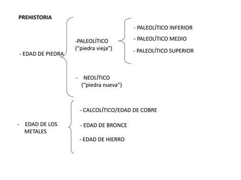 Prehistoria en la Península Ibérica PPT