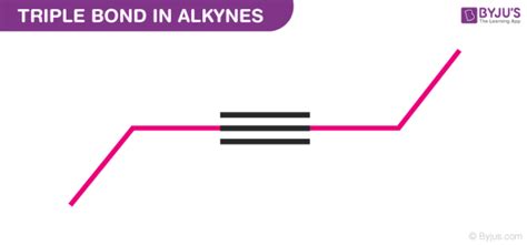 Triple Bond in Alkynes - Structure Of Alkynes & Uses of Alkynes