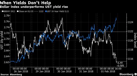 【ny外為】ドル下落、fomc後の上げ失う－雇用統計控え Bloomberg