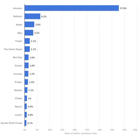 How Amazon Uses Ai To Dominate Ecommerce Top Use Cases