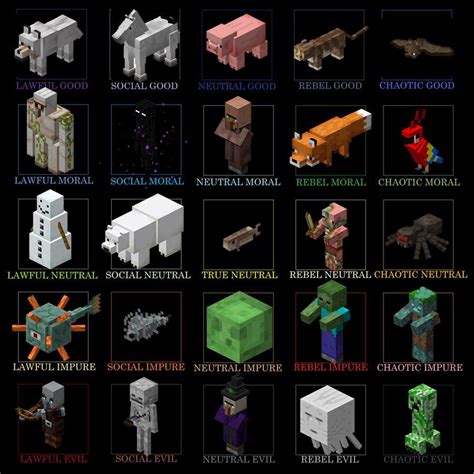 Minecraft Mob Alignment Chart How Badly Did I Do AlignmentCharts 30464 ...