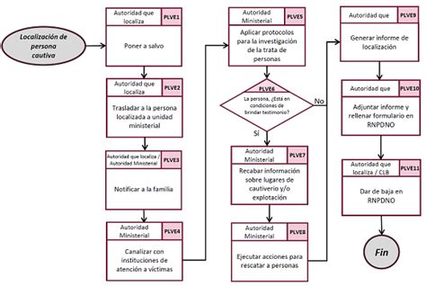 DOF Diario Oficial de la Federación