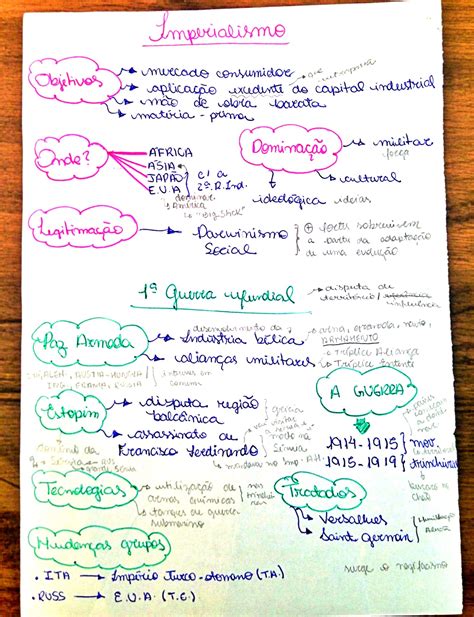 Mapa Mental Sobre Imperialismo Maps Study