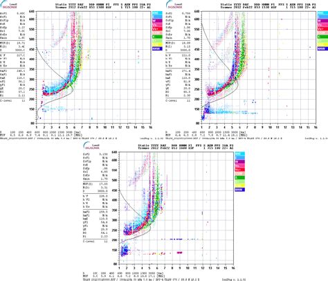 Figure 1 From Investigation Of Incoherent Scatter Radar Spectra