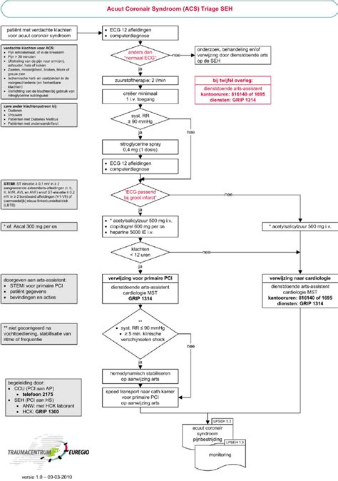 Flowchart From Protocol “acs Triage Ed” With Instructions To Assess A Download Scientific