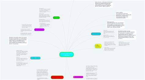 Clasificaci N De La Empresas Mindmeister Mapa Mental