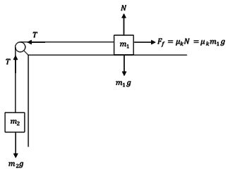 63+ Kinetic Friction Force Formula - l2sanpiero