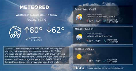 Lunenburg, MA Weather 14 days - Meteored