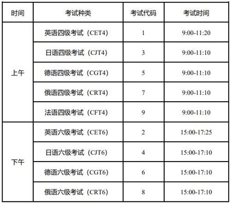 2021 年上半年全国大学英语四、六级考试（cet）考生须知四级新东方在线