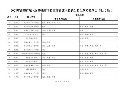 2023年西安中考体育艺术特长生招生学校及项目公布 西部网（陕西新闻网）