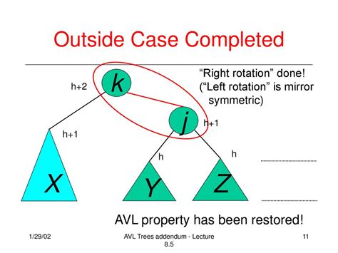 Avl Trees A Few More Slides Ppt Download