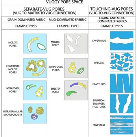 Dunham Classification Of Carbonate Rock Texture After Dunham