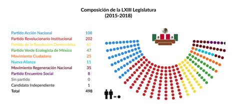 Los Pendientes Del Legislativo 2015 2018