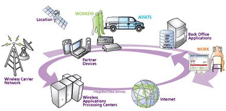 tra karvak nusa geomatika