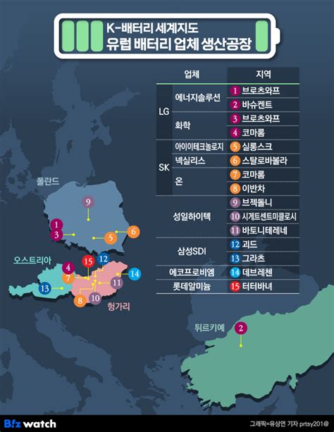 K배터리 세계지도 ③북미 이은 태풍의 눈 유럽