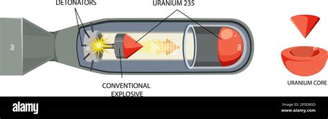 Uranium 235 Bomb