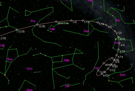 Cometa Ison ¿el Cometa Del Siglo Cometa C2012 S1 Ison Se Acerca A