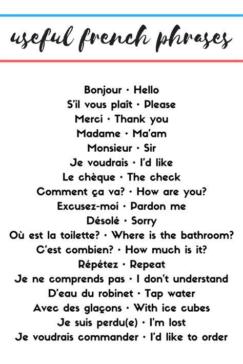 Printable French Phrases