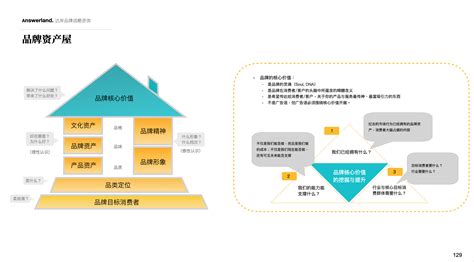 品牌战略咨询公司：什么是品牌战略规划，包括哪5个内容