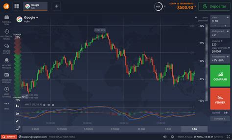 O que é um indicador MACD Como funciona Lição 19