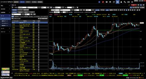 チャート機能 マーケットスピード Ii オンラインヘルプ 楽天証券のトレーディングツール