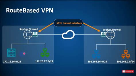 Sophos XG Firewall V19 0 How To Setup A Site To Site IPsec VPN