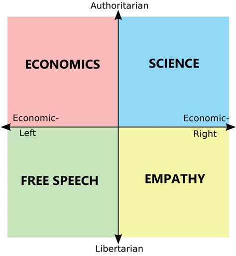 What The Other Quadrants Think Each Quadrant Is Bad At R