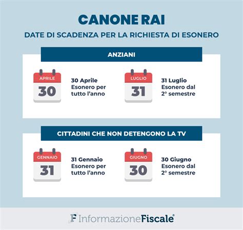 Canone Rai 2021 Esenzioni E Scadenza Per Fare Domanda