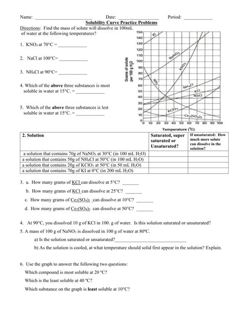 Solubility Curve Practice Problems Worksheet 1 Answers