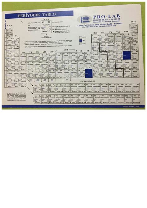 SOLUTION Periodic Table Studypool