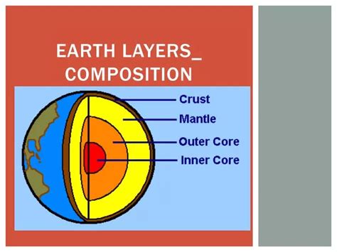 Ppt Earth Layers Composition Powerpoint Presentation Free Download