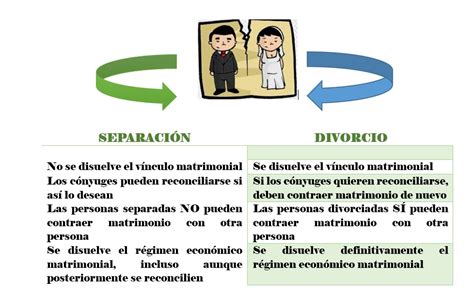 Comparaci N Entre Separaci N De Bienes Y Capitulaciones Matrimoniales