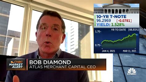 Atlas Merchant Capital CEO believes the rising yield curve is quite ...