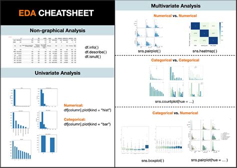 Semi Automated Exploratory Data Analysis Process In Python