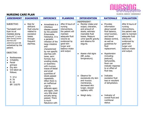 Diagnosis For Acute Pain Nursing Care Plan Nanda Nursing Diagnosis