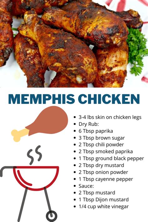 Memphis Dry Rub Chicken Artofit