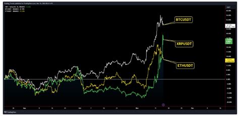 Xrp Xrp Price Prediction Investing Ph