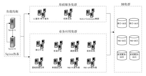 专栏 Tidb在科捷物流神州金库核心系统的应用与实践 Tidb 社区