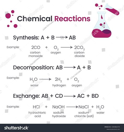 Polar Non Polar Covalent Bond: Over 3 Royalty-Free Licensable Stock ...