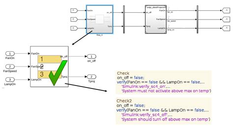 Generating Functional Coverage In Systemverilog From Simulink Test