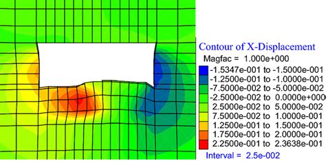 Horizontal displacement diagram | Download Scientific Diagram